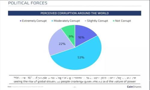 高效安全的B特派钱包PC版：数字资产管理的最佳选择