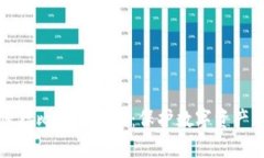 如何安全保存比特派私钥