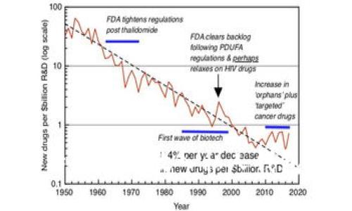 如何将比特币安全放入私人钱包：全面指南