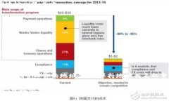 要删除B特派中的地址记录