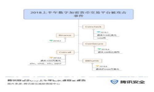 全面解析BitP PC钱包：安全性、操作便捷性与用户收益