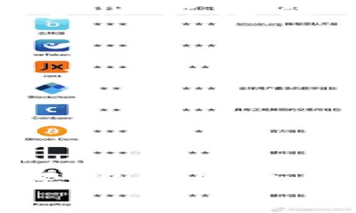 jiaotitle比特币钱包没有恢复种子？如何找回丢失的加密资产/jiaotitle

比特币钱包, 恢复种子, 加密资产, 币圈安全, 钱包管理/guanjianci

引言
在数字货币日益普及的今天，比特币作为最具代表性的加密货币，吸引了无数投资者的关注。许多人在初次接触比特币时，会选择使用比特币钱包来存储他们的资产。然而，若不慎遗失了钱包的恢复种子（Recovery Seed），可能会面临资产无法找回的窘境。今天，我们将探讨在钱包没有恢复种子的情况下，用户该如何应对，包括日常安全措施和一些恢复方案。

什么是比特币钱包和恢复种子
比特币钱包是一个软件程序，允许用户存储、发送和接收比特币等加密货币。钱包通常以电子形式存在，可以是在线、桌面、手机应用或硬件设备。同时，比特币钱包使用私钥确保资金的安全性，而恢复种子则是一组可读的助记词，它们相互关联并用来生成私钥，用户可以用它恢复他们的资产。

为何恢复种子极其重要
恢复种子的价值不可小觑，它相当于用户的钥匙。如果丢失了这把钥匙，任何人都无法打开钱包，也无法访问其中的比特币。有些人可能会觉得只要记住密码就没问题，但其实密码常常相对容易忘记，而恢复种子则是唯一的安全保障。所有的加密资产管理软件都强烈建议用户在创建钱包时，立即保存这组助记词并妥善保管。

常见的用户误区与错误
许多新手用户常常对加密货币的管理缺乏了解，导致他们在安全性上出现失误。比如，有些用户认为只要下载了一款钱包应用，就可以安心储存资产，不再设法备份恢复种子。此外，还有些人以为只需在云端备份整个钱包应用，即可随时恢复。实际上，这种做法并不能保证资产的安全，因为云服务存在被黑客攻击的风险。

没有恢复种子的情况下，如何应对
那么，当你发现自己丢失了恢复种子，是否就意味着资产就此失去？首先，不要慌张，尽量回忆每一个细节。以下是一些可能的措施：

h41. 查找历史记录/h4
回顾一下你的日常习惯，或许你在创建钱包时，有记下恢复种子的位置。比如在某次聊天记录中，或者是写在某个笔记本上，尽量想起在哪里可能有留下这些信息。

h42. 利用其他设备同步/h4
如果你曾经在其他设备上登录过这个钱包，或许你能够通过应用程序的设置找回部分信息。例如，一些桌面版本的钱包可能保留了某些数据。如果你有此前的安装文件，尝试重新安装并查看是否能够找回丢失的数据。

h43. 查看助记词的变体/h4
如果你记得当时的关键词但不太确定顺序或拼写，可以尝试将已知的单词返回到钱包的恢复页面。虽然恢复种子相对固定，但有时用户会将部分单词混淆，例如 “、”和“。”，这些小差错或许会影响恢复。尝试不同的组合，看看能否重新获得访问权限。

安全性与加密资产的管理
为了防患于未然，用户在创建和管理加密资产时，平时可以采取一些安全措施：。

首先，确保使用硬件钱包来存储大额比特币资产。硬件钱包不仅通过离线方式保护用户比特币，还有良好的防篡改功能，反复验证用户身份。这可以有效防止黑客通过网络攻击的方式窃取用户数据。

其次，定期备份比特币钱包的恢复种子以及其他重要信息。如果有多个钱包，确保为每个钱包都采取相应的备份措施，将不同的恢复种子保存在安全的地方，但避免集中化保管，以减小因意外丢失或损坏导致的风险。

专家的建议与总结
许多比特币资产管理者强调，良好的习惯比什么都重要。作为初学者，了解必要的术语、工具和最佳实践至关重要。同时，建议定期检查对助记词的保管方式，如果发现它们的安全性受到威胁，果断更换备份方式会为未来的操作保驾护航。

最后，除了依赖恢复种子，你也可以通过设置多重签名钱包进一步增强安全性，以免出现因丢失单个种子而无法找回资产的情况。多重签名钱包要求多个私钥在进行任何交易时签名，不仅增加了安全性，还降低了泄露风险带来的损失几率。

个人见解和实践经验
在与朋友交流过程中，我了解到由于疏忽大意，许多人丢失了不同类型的加密钱包权利。而看到他们的困扰和无奈使我深感惋惜。从个人的经验来看，备份恢复种子不仅仅是为了当前的安全，更是为了未来的保障。在创建钱包时，我总是将恢复种子随手记录在一张纸上，然后放在了一个非常隐蔽且不容易失踪的地方。此外，我还借助手机应用生成二维码，既为备份提供了便捷的使用方式，也便于随时访问。

解决这样的问题绝不能走捷径，耐心和细致是成功的关键。只要遵循上述的安全要求和恢复建议，认真面对因丢失恢复种子而导致的问题，那么无疑将大幅度降低与加密资产划清界限的风险。

结语
综上所述，丢失比特币钱包的恢复种子确实是一个挑战，但并不是无解的问题。在此过程中，用户需要灵活应对，善于利用已有的信息和资源。在未来的加密世界里，安全性将始终是比特币爱好者需要优先考虑的问题，只有具备良好的安全意识，才能让我们的加密资产更加保值与安全。