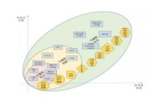 如何安全有效地从未知钱