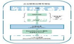 以太坊钱包如何转出币：详细指南与实用技巧以