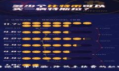 你的比特派收币体验：降