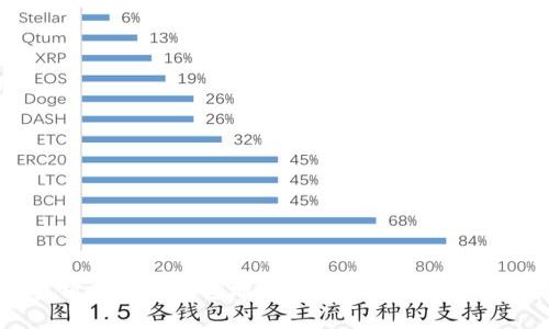 全面解析比特币钱包地址检验：确保安全与准确性