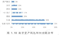   比特派安卓版功能详解：