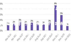 区块链虚拟货币钱包诈骗