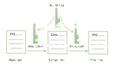 比特派（Bitpie）是一款多功能的数字资产管理平台，旨在为用户提供安全、便捷的加密货币钱包服务。该平台的核心功能是支持多种加密资产的存储与交易，为用户带来更加流畅的数字货币体验。作为近年来逐渐崛起的加密货币市场中的一员，比特派不仅满足了个人投资者对资产的管理需求，也为传统金融与数字资产之间的桥梁构建提供了新的解决方案。

比特派的主要功能
首先，比特派为用户提供了一种安全的存储方式。它采用多重签名技术，确保用户资产的安全。比特派的钱包可以支持多种主流币种以及代币，这让用户无须下载多个钱包应用。其次，平台还提供了资产交换的功能，用户可以在应用内快速地进行不同币种间的交换，而不需要走出应用。

用户体验与界面设计
在用户体验方面，比特派的界面设计，操作简单，适合各种技术水平的用户。无论是新手还是行业老手，都可以轻松上手。此外，比特派还提供实时币价查询功能，用户可以随时了解市场动态。此外，用户还可以通过图表分析工具，来评估与预测市场走势。

安全性与隐私保护
安全性是比特派一直以来关注的重点。为了保护用户的隐私和资金，比特派采用了行业领先的加密技术。在用户注册和交易过程中，都会进行严格的身份验证，并提供多重安全选项，如双因素认证等。这种保障机制大大增强了用户对平台的信任感。

市场反馈与用户口碑
在使用比特派的过程中，许多用户对其流畅的交易体验和优秀的客服支持给予了好评。同时，一些用户也提出了希望增加更多资产选项的反馈，显示出市场对加强产品多样性的期待。正因如此，比特派不断更新平台，以满足用户的需求。

如何开始使用比特派
要开始使用比特派，用户首先需要在官网下载并安装应用程序。然后，通过手机号码或电子邮件完成注册。在创建钱包过程中，系统会引导用户设置安全密码和备份助记词。完成这些步骤后，用户就可以轻松进行资金的存入、转出和交易。

总结与个人见解
总体而言，比特派是一款功能强大、使用便捷的加密货币管理工具。它不仅具备基本的钱包功能，还提供多种附加服务，十分适合希望深入了解数字货币的用户。个人而言，我认为最大的优势在于其安全性与用户友好的界面，这对于希望轻松入门数字货币的用户是十分重要的。然而，未来比特派还需加强对新兴币种的支持，以吸引更大规模的用户群体。

通过使用比特派，我深切体会到了数字货币交易的便捷与快速，并且在多次交易中没有遇到任何重大的安全漏洞，这使得我更愿意在这一平台上进行交易与投资。虽然市场有时会波动，但我相信比特派为用户提供了一个安全可靠的环境，能让每位用户在这场加密资产革命中尽情探索自己的投资机会。