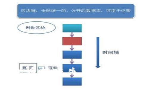 BitKeep钱包币转账失败的原因及解决方案