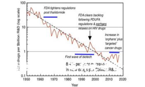 比特派与比特派Pro的全面比较：选择更适合你的数字资产管理工具