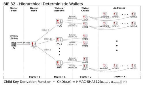 比特派KYC5认证视频教程：快速高效完成身份验证