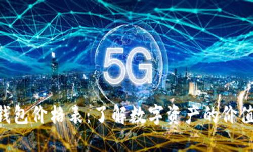 揭秘B特派钱包价格表：了解数字资产的价值与投资潜力