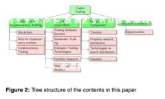 Token.im是一款基于以太坊的
