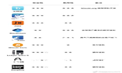    BitP钱包官网最新版本下载：安全、便捷的数字资产管理利器  / 

 guanjianci  BitP钱包, 数字钱包, 加密货币, 资产管理, 官网下载  /guanjianci 

什么是BitP钱包？
BitP钱包是一款专注于数字资产管理的移动应用程序，旨在为用户提供安全、便捷的加密货币存储、交易以及管理服务。随着区块链技术的发展和加密货币使用的日益普及，一款高效的数字钱包成为了用户管理其资产的重要工具。BitP钱包不仅支持多种主流数字货币，还具备良好的用户体验和安全防护机制，让用户可以随时随地管理自己的数字资产。

BitP钱包最新版本的特点
最新版本的BitP钱包在用户体验、安全性和功能多样性方面都有了显著提升。首先，界面经过重新设计，变得更加友好，用户可以轻松找到所需的功能。其次，安全机制得到了进一步强化。采用了多重签名、冷钱包存储等技术，大大提升了用户资产的安全性。此外，新版本还增加了更多的加密货币支持，用户可以更便捷地进行资产的兑换和转移，甚至可以通过内置的交易平台进行买卖，极大地满足了用户的多样化需求。

如何下载BitP钱包？
用户可以方便地访问官方BitP钱包网站或者各大应用商店，如应用市场、Google Play或者App Store，直接搜索“BitP钱包”进行下载。在官网上，下载页面会提供最新版本的安装链接，确保用户获取到最新的安全版本。下载和安装过程都相对简单，只需要按照屏幕上的指引进行操作即可。在安装完成后，用户需要创建一个新的钱包账户，选择一个强密码，以及备份助记词以确保账户安全。

设置和保护BitP钱包账户的方法
在创建完账户后，用户需要采取一些措施来保护自己的钱包安全。首先，使用强密码是必不可少的，最好结合字母、数字及特殊符号，并定期更换。此外，用户应将助记词和私钥保存在安全的地方，不要分享给任何人。开启双重验证功能也能大幅提高账户的安全性。双重验证通常需要用户在登录时，除了输入密码外，还需验证手机收到的验证码。这种额外的安全措施能有效防止未经授权的访问。

BitP钱包的使用场景
BitP钱包的使用场景非常广泛，用户可以用于存储、管理和交易各种数字货币。比如，在进行投资时，用户可以利用钱包中的交易功能，快速将资产转换为不同的加密货币。此外，BitP钱包的多币种支持功能使得用户不必再单独为每种货币下载不同的钱包，极大地便利了日常使用。用户还可以通过钱包中的市场功能，随时查看各类数字货币的实时行情和价格趋势，从而做出明智的投资决策。

可能遇到的问题和解决方案
在使用BitP钱包时，用户可能会遇到一些常见的问题，比如交易延迟、账户无法访问、信息丢失等。对于交易延迟，用户可以通过检查网络连接和交易状态来解决；若遇到账户无法访问的情况，通常可以通过找回账户的邮件或短信验证来恢复；如果信息丢失，则需查看是否有备份。如果这些问题仍然未能解决，可以访问BitP钱包的客户支持中心进行咨询，获取专业的技术支持与帮助。

常见的安全措施与最佳实践
为了进一步保障BitP钱包的使用安全，用户还应遵循一些最佳实践。如定期更新软件，使用官方源进行下载，避免访问不明链接。同时，保持设备安全，定期清理无用应用程序，安装可信的安全软件也是不错的选择。此外，谨慎对待社会工程攻击，例如钓鱼邮件或假冒网站，都是保护账户安全的重要环节。

总结
总而言之，BitP钱包作为一款优秀的数字资产管理工具，凭借其安全性、便捷性及丰富的功能，已逐渐成为许多用户的首选。在下载安装过程中，通过官方网站和正规渠道获取最新版本是用户确保安全的重要一步。通过采取必要的安全措施及最佳实践，用户可以在使用BitP钱包时，放心实践数字货币交易和管理，充分体验区块链技术带来的便利。

可能的相关问题
1. BitP钱包的官方支持是否可靠？
官方支持的可靠性直接关系到用户在使用过程中的体验。BitP钱包作为一个正规的数字资产钱包，提供了全面的客户支持，包括快速的故障排除、常见问题解答及技术咨询等。用户可以通过官网提供的联系方式直接联系客服团队，获得及时的帮助。

2. BitP钱包支持哪些数字货币？
最新版本的BitP钱包支持多种主流的数字货币，包括比特币（BTC）、以太坊（ETH）、瑞波币（XRP）等。同时，随着应用的不断更新，团队也在持续增加新币的支持。因此，用户在选择数字货币时，首先建议进入官网查看最新的支持币种列表。

3. BitP钱包的费用结构是怎样的？
BitP钱包的费用结构相对透明。在进行交易时，用户通常需要支付一定的网络费用，这取决于区块链网络的拥挤程度。此外，某些特定的交易可能会收取小额的服务费用。建议用户在每次交易前，主动查看费用提示，选择合适的交易时间。

4. 如何进行BitP钱包的提款或充值？
进行提款或充值时，用户需要首先登录BitP钱包，进入“充值”或“提款”页面，选择需要操作的数字货币类型，并按照提示输入相关信息。提现时，请确保输入正确的钱包地址，以免造成资金损失；充值时，也需确认充值网络的正确性，以确保资金安全到账。

5. BitP钱包是否支持兑换功能？
是的，BitP钱包在最新版本中加入了资产兑换功能，用户可以在钱包内实现各种数字货币之间的快速兑换。用户只需选择想要兑换的币种和数量，系统会自动计算出相关费用及估算兑换后的收益，并完成兑换操作，简单便捷。

6. BitP钱包对于新手用户的友好程度如何？
BitP钱包非常重视用户体验，特别是针对新手用户进行了。整个界面的布局非常直观，用户可轻松找到功能。同时，官方也提供了详细的使用指南和视频教程，使新用户可以快速上手。此外，客服团队也随时准备解答用户的问题，让新手用户的体验更为顺畅。
