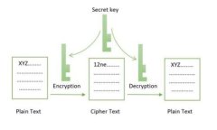 比特币钱包ET：如何选择和