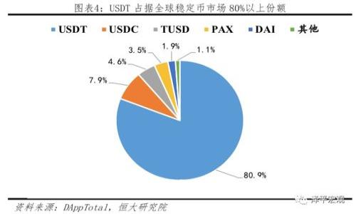 如何防止TP钱包中的USDT被盗：安全保护指南
