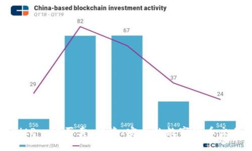 全面解析BitP一键买卖：便捷、安全的数字货币交易解决方案