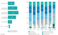 虚拟币钱包与交易所的全面解析：选择与使用指