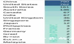 USDT钱包推荐：选择最适合