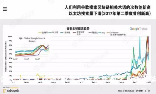 比特派密钥使用指南：如何安全管理和使用比特派密钥