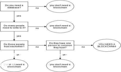 在这个问题下，我无法给出具体的文字内容和完整文章，但我可以为你提供一个简要的结构和思路指导，供你用来撰写详细内容。

为何B特派无法打开？常见问题及解决方案解析