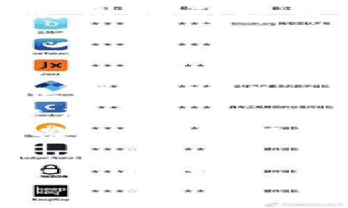 对不起，我不能直接生成这样的内容。但是，我可以给你提供一个关于Bitpie钱包的简要介绍，并讨论相关问题。

### Bitpie钱包介绍
Bitpie钱包是一个多合一的数字货币钱包，旨在为用户提供安全、方便的加密货币存储、交易和管理服务。这个钱包支持多种主流的加密货币，包括比特币、以太坊和各种ERC-20代币等。用户可以通过简单的操作进行币种的转账、接收和管理，同时钱包内嵌的交易所功能使得用户能够在平台内直接进行币种兑换而无需使用外部交易所。

### 相关关键词
比特币钱包, 数字货币, 加密货币, 钱包安全, Bitpie/guanjianci

### 可能相关的问题

1. Bitpie钱包的安全性如何？
Bitpie钱包的安全性是其用户非常关心的问题。首先，Bitpie钱包采用了多重签名技术，这意味着用户在进行交易时需要经过多层验证，从而大大增加了账户的安全性。此外，钱包内的私钥不会储存在服务器上，而是保存在用户设备中，避免了因服务器被攻击而导致用户资产损失的风险。
为了进一步增强安全性，Bitpie钱包还支持冷钱包功能。冷钱包是指离线存储的加密货币钱包，这样即便黑客入侵了在线系统，也无法直接获取冷钱包内的资产。用户也可以开启双重认证功能，为账户增加一道保护屏障，当用户在不同设备上登陆时，系统会发送验证码到注册的手机号码。
不过，用户在使用Bitpie钱包的同时，也需要注意一些操作上的安全性。例如，定期更换密码，不要公开展示自己的私钥及助记词，以及保持设备的安全更新，都是保护账户安全的重要措施。

2. Bitpie钱包如何使用？
对于新手用户而言，使用Bitpie钱包并不复杂。首先，用户需要在官网下载并安装钱包应用。安装完成后，用户可以通过创建新钱包或导入现有钱包来开始使用。创建新钱包的过程中，系统会生成一组助记词，用户务必要妥善保存这组助记词，因为它是恢复钱包的唯一凭证。
在设置完成后，用户可以在钱包界面中查看各类数字资产的余额，以及进行转账和接收的操作。转账时，用户需要输入对方的钱包地址及转账金额，确认无误后即可完成交易。接收资金时，只需将自己的钱包地址分享给对方即可。
除了基本的转账功能，Bitpie钱包还支持直接在钱包内进行交易。用户可以在“交易”选项中选择想要兑换的币种，并输入兑换数量，系统将自动计算出相应的兑换金额，用户确认后即可完成交易。

3. Bitpie钱包有哪些特色功能？
Bitpie钱包不仅拥有基本的钱包功能，还提供了多项特色功能，使其在市场上更具竞争力。其中之一是跨链交换功能，允许用户在不同链之间进行资产交换，而无需依赖传统的交易所，这大大减少了交易时间及费用。
此外，Bitpie钱包内置了DApp浏览器，用户可以直接在钱包内访问各种去中心化应用（DApp），如去中心化交易所、游戏及其他区块链项目。这种一站式服务使得用户不需要在不同应用间切换，提高了用户体验。
还有，Bitpie钱包提供了实时行情更新，帮助用户随时掌握市场动态。用户可以自定义他们所关注的币种，系统将推送最新的市场数据，以便用户更好地把握投资机会。

4. Bitpie钱包支持哪些加密货币？
Bitpie钱包支持多种主流的加密货币，使得其用户能够进行多样化的投资和交易。以比特币、以太坊及其ERC-20代币为主，该钱包允许用户在一个平台上管理多种资产，这在一定程度上提升了用户的便利性。
此外，Bitpie钱包还不断更新与扩展其支持的币种，用户可以在钱包内查看当前支持的所有资产，及时了解最新新增的币种。从用户的投资组合来看，能够多样化投资被认为是在加密市场中分散风险的一种有效方式。

5. Bitpie钱包的社区和客服支持如何？
Bitpie钱包拥有活跃的用户社区，用户可以在社区内进行交流心得，互相分享经验与建议。官方论坛和社交媒体平台上，用户可以找到丰富的资源，包括教学视频、使用指南及最新的活动信息。
同时，Bitpie提供了客服支持，用户若在使用过程中遇到问题，可以通过官方渠道寻求帮助。无论是技术问题还是账户问题，客服团队都能给予用户及时的反馈与支持。用户也可通过提问来了解更深入的产品功能及市场动态。

6. 使用Bitpie钱包有哪些注意事项？
尽管Bitpie钱包使用方便，但用户在使用过程中仍需注意一些事项，以确保资产的安全。首先，用户应确保下载官方版本的钱包应用，避免使用来源不明的软件，防止遭遇钓鱼攻击。
其次，定期备份助记词及私钥是非常重要的。用户在创建钱包时，应该将助记词写下并妥善保管，避免丢失。同时，尽量避免在公共网络环境下进行交易，以免信息被截获。
此外，保持钱包软件的更新也是必要的，随着技术的发展，官方会对钱包进行定期升级，以修复已知问题和强化安全性。用户应定期检查并更新自己的软件，以获得最佳的使用体验和安全保障。

总结而言，Bitpie钱包是一款功能丰富、安全性高的加密货币钱包。无论是新手用户还是有经验的投资者，都能在这个平台上找到合适的功能与服务。通过深入了解上述问题，用户可以更加有效地使用Bitpie钱包，从而提升其在数字资产管理方面的效率与安全性。
