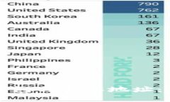 深入探讨比特币钱包与找零地址：您需要了解的