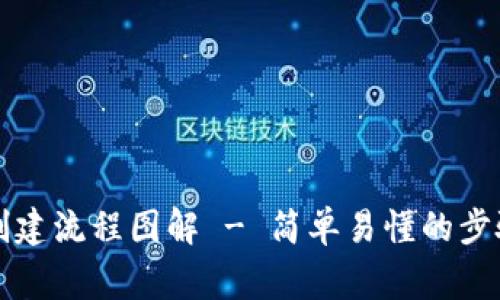 比特派钱包创建流程图解 - 简单易懂的步骤与注意事项