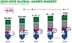 : 比特派提币一直没到账？