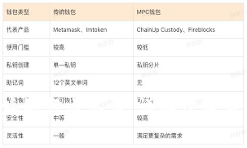 如何进行B特派银行卡认证：详细步骤与常见问题解答