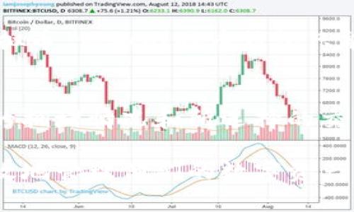   玩虚拟币的最佳钱包推荐：安全存储与便捷交易/  

 guanjianci 虚拟币钱包, 加密货币, 安全存储, 交易平台, 数字资产/ guanjianci 

随着区块链技术的快速发展，越来越多的人开始关注虚拟币投资。无论你是初学者还是资深玩家，选择一个合适的钱包是保障你数字资产安全的第一步。本文将深入探讨虚拟币钱包的种类、特点以及如何选择最适合自己的钱包，并解答一些常见问题。

虚拟币钱包的分类
虚拟币钱包主要可以分为三类：热钱包、冷钱包和纸钱包。
热钱包是指联网的钱包，它方便快捷，适合进行频繁交易。由于其始终在线，安全性相对较低，适合存储少量的虚拟币。常见的热钱包包括币安、火币等交易所提供的钱包、手机钱包（如Trust Wallet）以及网页钱包（如Metamask）。
冷钱包是指不联网的钱包，安全性高，适合长期存储大额虚拟币。硬件钱包（如Ledger、Trezor）和软件钱包（如Electrum）都属于冷钱包。它们通过生成密钥并保存在离线状态下，有效防止黑客攻击。
纸钱包是将私钥和公钥打印在纸上，用户通过扫描或手动输入的方式来进行交易。纸钱包成本低、安全性高，但也容易因为物理损坏而导致资产丢失，因此存储纸钱包时需要谨慎。

如何选择适合自己的虚拟币钱包
选择虚拟币钱包时，用户需考虑多个因素，包括安全性、易用性、支持的虚拟币种类和费用等。
首先是安全性。冷钱包通常更安全，适合存储大量虚拟币；而热钱包虽然方便，但要注意选择知名平台并开启双重验证等安全措施。其次，易用性也很重要，尤其是对于新手来说，一个用户友好的界面能大大提升使用体验。
再者，检查钱包是否支持你所投资的虚拟币种类也是必须的，不同钱包支持的虚拟币可能差异较大。此外，手续费也是选择钱包的重要考虑因素，一些交易所钱包费用较高，可能会影响频繁交易的成本。

常见的虚拟币钱包推荐
1. **Ledger Nano S/X**: 这是一款非常受欢迎的硬件钱包，支持多种虚拟币，安全性极高。
2. **Trezor**: 另一个优秀的硬件钱包，界面友好，功能强大，适合各种虚拟币的安全存储。
3. **Trust Wallet**: 作为一个手机热钱包，Trust Wallet支持多种币种，操作简单，适合日常小额交易。
4. **MetaMask**: 主要应用于以太坊及ERC20/721标准代币的管理，功能齐全，是DeFi和NFT用户的首选。
5. **Coinbase Wallet**: 除了提供交易功能，Coinbase Wallet还可以存储用户的NFT和其他数字资产，安全性和便捷性兼备。

常见问题解答

1. 虚拟币钱包安全吗？
虚拟币钱包的安全性在于钱包的种类和管理方式。冷钱包相对更安全，因为它不连接互联网，避免了网络攻击的风险；热钱包虽然方便，但其安全性较低，易受到黑客入侵。但即便是冷钱包，用户也需要妥善保管自己的私钥和助记词。一旦泄露，资产将无法挽回。因此，选择高安全性的钱包和采用多重安全措施是确保资产安全的有效方式。

2. 如何备份和恢复虚拟币钱包？
备份虚拟币钱包通常涉及到保存私钥和助记词。建议用户将这些信息写在纸上并妥善存放在安全地点，避免电子设备丢失或被盗导致信息泄露。恢复钱包一般需要用到这些备份信息用户可以通过相应的钱包程序输入助记词或私钥，也可以通过其他方式恢复，具体操作可能因钱包而异。确保遵循官方指南进行操作，以避免出错。

3. 支付虚拟币时需要注意什么？
在支付虚拟币时，用户需要特别注意地址的正确性。因为虚拟币交易不可逆转，一旦转出，无法追回。此外，一些交易所或钱包可能会有最低交易金额，了解这些信息可以避免失败交易导致的损失。手续费也是一个需要考虑的因素，尤其对频繁交易的用户来说，这会影响到整体收益。因此，建议使用到账速度快、收费透明的钱包。

4. 钱包丢失了怎么办？
如果丢失了钱包，首先需要确认是丢失了硬件钱包，还是忘记了软件钱包的密码。对于硬件钱包，通常可以通过备份恢复。对于软件钱包，用户需要使用备份的助记词或私钥来恢复。如果没有备份，资产可能会丢失。此外，及时与钱包提供商联系，通过客服寻求帮助也是一个选项，但无法保证能找回所有资产。

5. 可以将不同虚拟币存放在同一个钱包吗？
这取决于所选的钱包类型。某些多币种钱包（如Exodus、Trust Wallet）支持多种虚拟币，可以在同一个应用中管理不同的数字资产。而一些专属钱包只支持特定的虚拟币，例如比特币钱包只能存放比特币。使用多个钱包可以增加安全性，但管理上的复杂程度也会提高，让用户在选择时需做出权衡，以确保能轻松管理资产。

6. 钱包的性能会影响虚拟币的交易速度吗？
钱包的性能确实会对交易速度产生一定的影响。热钱包通常因其连接互联网而交易速度较快，而冷钱包因为需要更多的确认步骤，交易速度可能相对较慢。此外，网络的拥堵情况和所选择的交易手续费也会对交易速度造成影响。一些钱包允许用户手动设置交易手续费，较高的手续费可以吸引矿工优先处理交易，因此自定义手续费也是影响速度的因素之一。

以上是关于虚拟币钱包的全面解析，包括钱包的分类、选择方法及常见问题的详细解答。希望通过本文的分享，能够帮助更多的虚拟币投资者选择合适的钱包，安全高效地管理他们的数字资产。