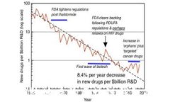 如何安全有效地查询区块