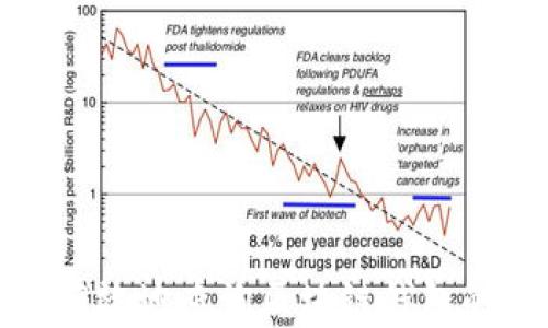 
如何安全有效地查询区块链钱包的授权信息