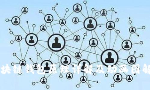 区块链钱包原理详解及动画图解析