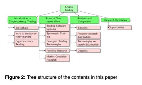 如何降低B特派钱包的矿工费? 影响因素与解决方案解析