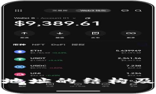: 以太坊钱包地址的结构及其重要性解析