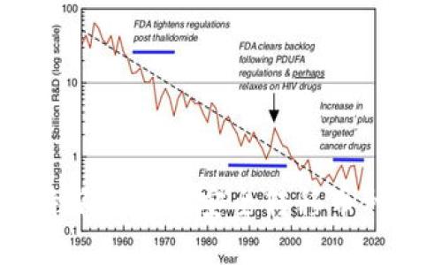 如何在B特派平台上安全转移币种：全面指南
