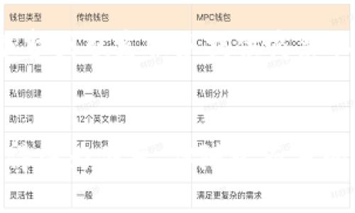   如何通过B特派查询他人账户信息？ / 

 guanjianci B特派, 账户查询, 信息安全, 数据隐私, 在线服务 /guanjianci 

引言
B特派是一种便捷的在线服务工具，允许用户进行多种网络操作，包括账户信息查询。对于想要了解他人账户信息的人而言，B特派提供了简化的流程。然而，许多人在寻求他人账户信息查询时，可能存在一定的不安和困惑，特别是在涉及到安全和隐私的问题。因此，本文将深入讨论如何通过B特派查询他人账户、遵循的法律法规及技术细节，并回答关于这个主题的一些常见问题。

B特派的基本概念
B特派是一种在线工具，通常用于企业对员工或客户信息的管理。它能够高效地聚合和处理信息，使得账户信息的查询更加便利。然而，使用B特派查询他人账户信息要遵循相关的法律法规，以保护个人隐私和信息安全。

如何通过B特派查询他人账户信息
首先，用户必须拥有对B特派的合法访问权限。这里，我们简要介绍查询他人账户的一般步骤：

ol
    listrong注册与登陆:/strong 用户需要在B特派官网完成注册并获取相应的权限，通常需要提供基本的个人信息及身份证明。/li
    listrong导航至查询功能:/strong 登入后，用户将进入B特派的主界面，选择“账户查询”或“信息管理”模块，找到相应的查询选项。/li
    listrong填写查询请求:/strong 在查询界面，输入需要查询的账户信息。可能需要提供账户的相关信息，例如用户名、邮箱等以帮助系统更好地定位目标账户。/li
    listrong确认与提交:/strong 核实输入信息的正确性，确认无误后提交查询请求。系统将开始处理。/li
    listrong结果反馈:/strong 查询完成后，系统会生成报告。用户会收到结果的详细信息，可能包括账户的活跃状态、注册时间等数据。/li
/ol

遵循的法律法规
在进行他人账户查询时，法律法规是必不可少的关注点。用户必须确保自己在进行查询时遵守相关法律，避免侵犯他人的隐私权。根据许多地区的法律法规，未经当事人的同意而查询他人账户信息可能会构成违法行为，甚至面临法律责任。以下是一些应遵循的基本原则：

ul
    listrong获取授权:/strong 任何查询他人账户信息的行为都应当得到当事人的明确授权，避免恶意查询。/li
    listrong数据保护:/strong 在处理和存储查询结果时，用户需要遵循数据保护法，确保信息的安全性和私密性。/li
    listrong合法使用:/strong 查询获得的信息仅可用于授权的目的，绝不可用于其他非法用途，例如网络骚扰、诈骗等。/li
/ul

信息安全的重要性
在进行B特派查询他人账户的过程中，信息安全显得尤为重要。网络上存在大量信息窃取和诈骗行为，因此用户必须采取必要的措施来保护个人信息和查询结果。这一些可行的方法包括：

ul
    listrong使用强密码:/strong 注册B特派账户时，选择一个复杂且不易被猜测的密码。/li
    listrong启用双重验证:/strong 如果B特派提供双重验证功能，务必开启，增加账户安全层。/li
    listrong定期监控账户活动:/strong 定期查看自己的账户活动，如果发现异常情况，及时处理并修改密码。/li
/ul

常见问题解答

1. 查询他人账户信息是否合法？
查询他人账户信息的合法性取决于用户是否获得了相关当事人的同意，以及查询目的是否符合当地法律法规。在大多数情况下，未经他人同意而查询他们的私人账户信息是违法的，这可能会导致法律责任，因此在进行这类操作前，必须明确自己是否具有合法权限。

2. 如何保护查询结果中的个人隐私？
保护查询结果中的个人隐私至关重要。首先，应确保查询的信息存储在安全的环境中，避免泄露给他人。其次，不应将查询结果用于非授权目的，例如直接向第三方透露相关信息。此外，处理后应尽可能地删除或匿名化相关信息，避免被恶意利用。

3. B特派是否提供客户支持服务？
B特派通常会提供客户支持服务，以帮助用户解决在使用过程中遇到的问题。用户可以通过官方网站获得支持信息，包括FAQ、客服热线、在线聊天等方式。如果在查询过程中遇到技术困难或者想要了解更多的使用细节，可以随时联系B特派的客服团队。

4. 有哪些情形可以合法查询他人账户信息？
合法查询他人账户信息的方式包括取得当事人的书面同意、在法律规定的特殊情况下（例如法院命令要求）以及在某些情况下依据公共利益进行查询。完成这些查询需要确保详尽的记录与合规性，以防止后续法律风险。

5. 如何选择合适的B特派服务？
选择合适的B特派服务需考虑多个因素，包括服务的安全性、功能的多样性、用户的反馈评价以及客服支持等。用户在注册前应仔细阅读相关条款，确保服务符合其需求。此外，了解其他用户的使用体验可以帮助做出更明智的选择。

6. 如果查询他人账户时发现异常，应该如何处理？
如果在查询他人账户时发现异常信息，例如账户被盗用或存在可疑活动，应该立即停止任何进一步的操作。此外，尽快通知相关当事人，如果有必要，应配合进行法律措施，例如报警或联系服务提供商采取保护措施。确保信息的安全和合法性是首要任务。

总结
通过以上的探讨，用户能够更好地理解如何在法律框架内使用B特派查询他人账户，避免潜在的法律风险以及重视信息安全的问题。随着互联网的发展，信息的获取和使用都变得极为便捷，但随之而来的是保护个人隐私的重要性。希望本文能对您在使用B特派的过程中提供一些有益的指导和建议。