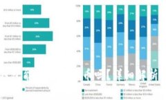Token.im钱包能存储比特币吗