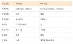 如何有效利用B特派钱包中