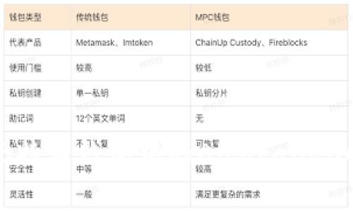 如何有效利用B特派钱包中的Algorand（ALGO）数字资产